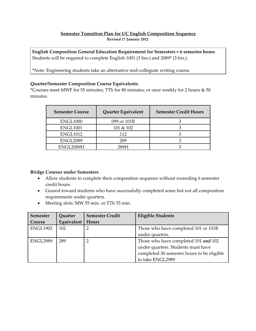 Semester Transition Plan for UC English Composition Sequence