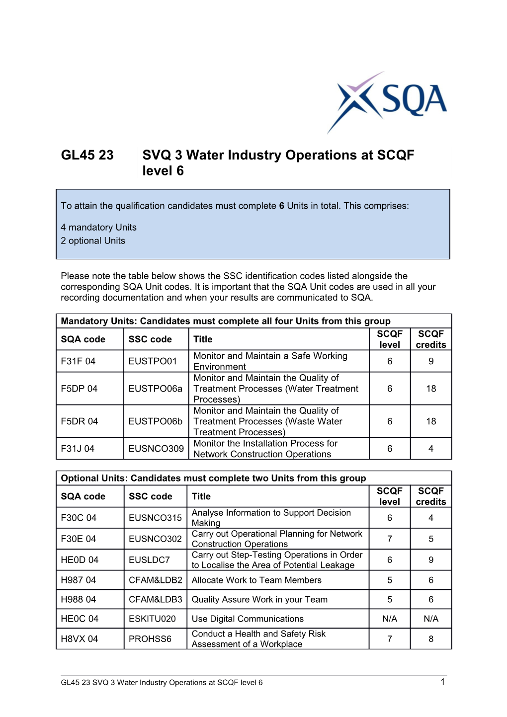 GL45 23SVQ 3 Water Industry Operations at SCQF Level 61
