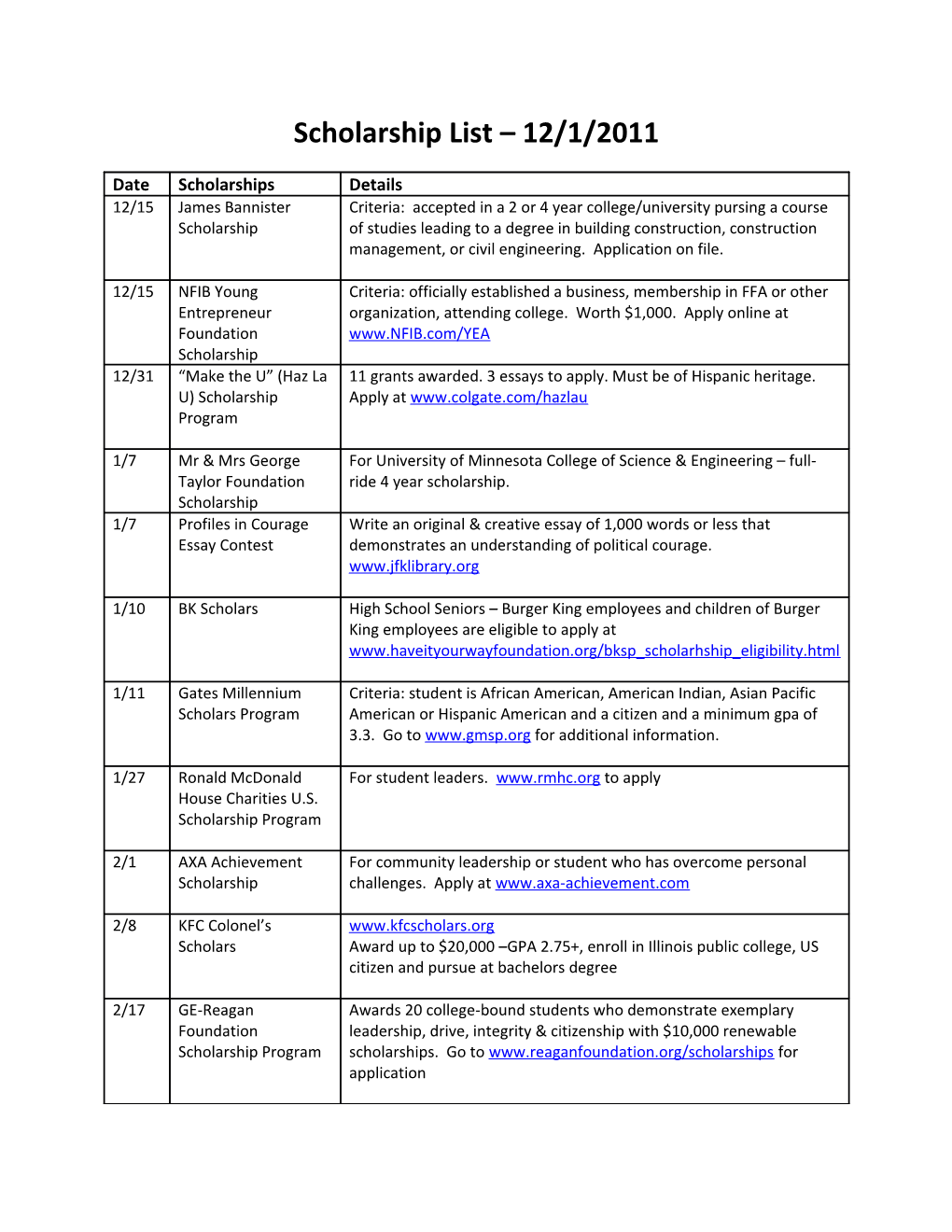 Scholarship List 12/1/2011