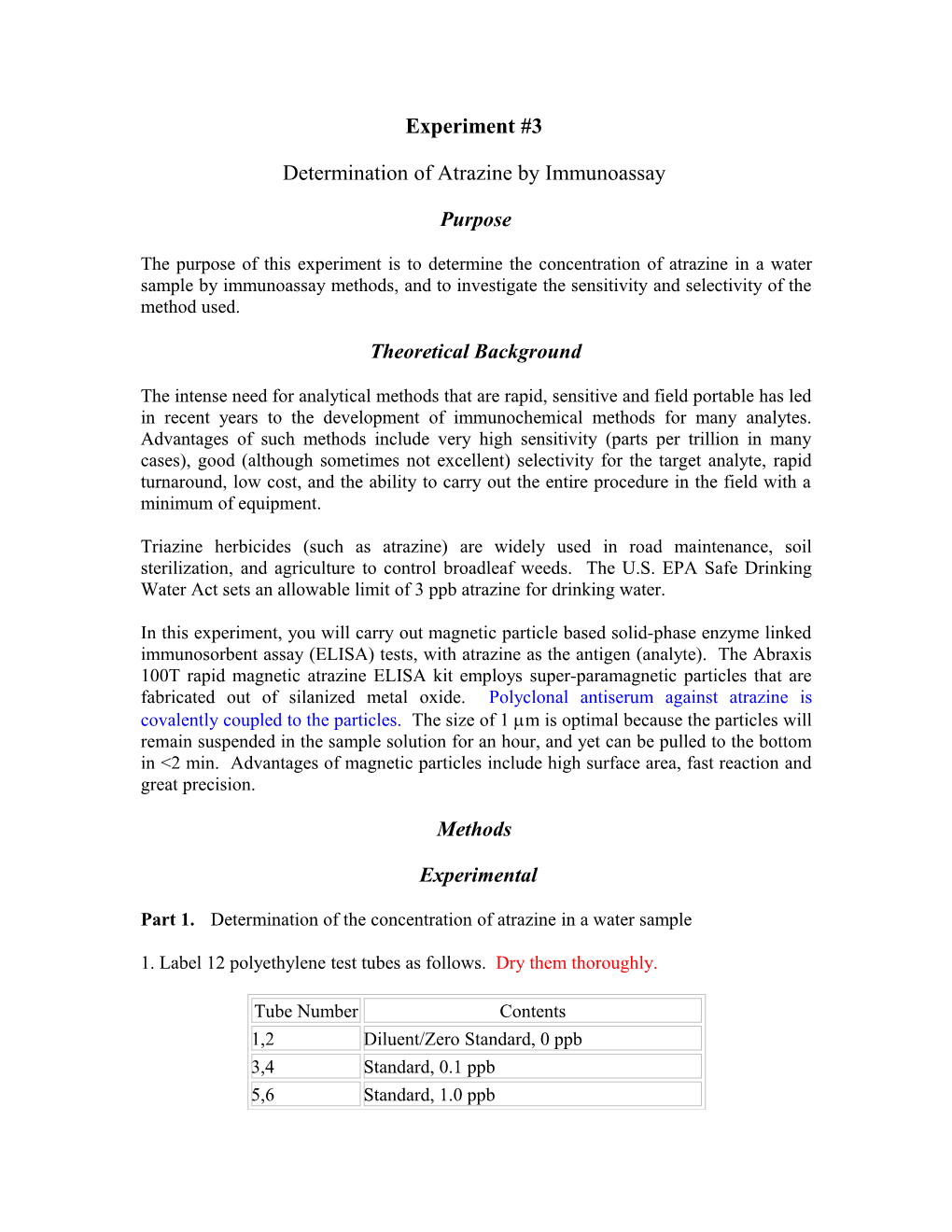 Determination of Atrazine by Immunoassay