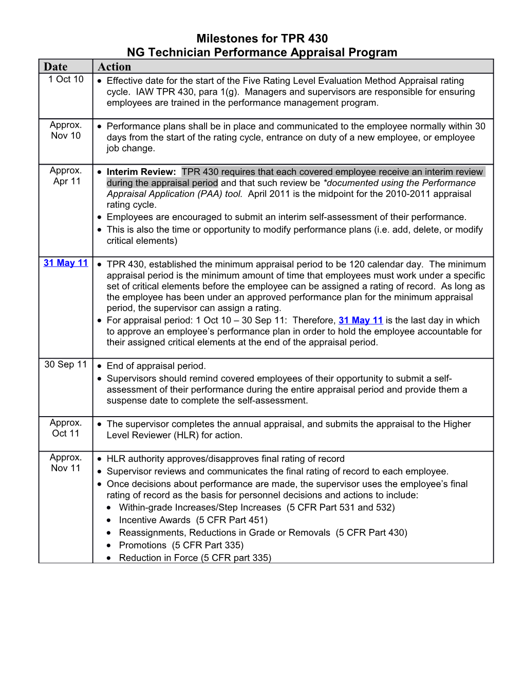 Recommended Milestones For