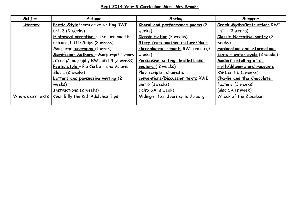 Year 5 Curriculum Map Mrs Brooks