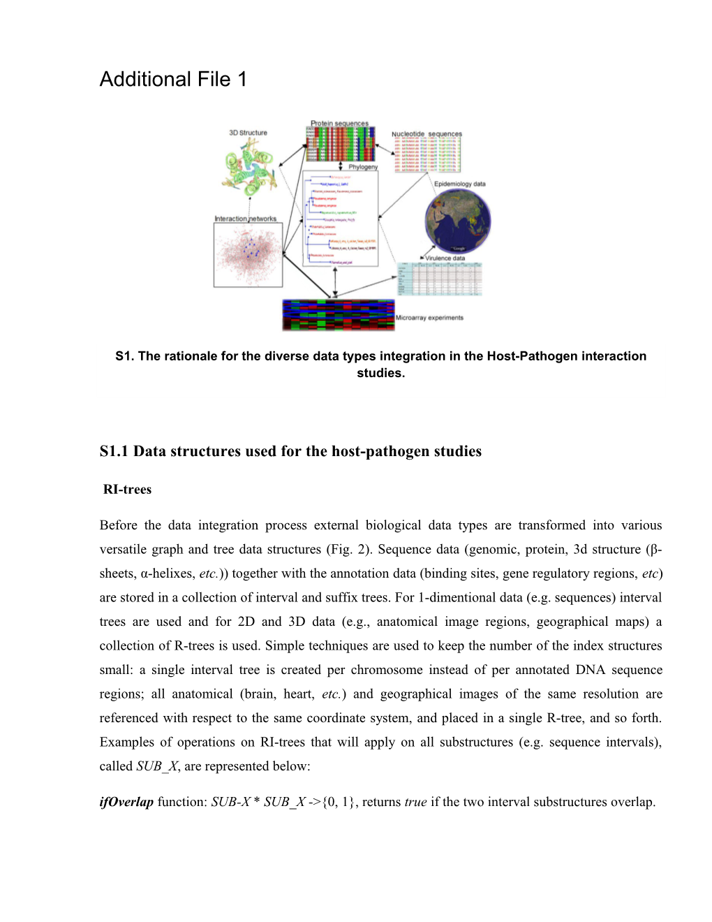 S1.1 Data Structures Used for the Host-Pathogen Studies