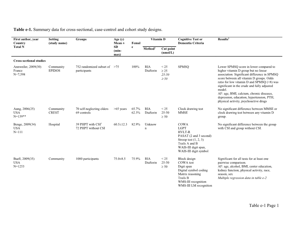 Table E-1. Summary Data for Cross-Sectional, Case-Control and Cohort Study Designs