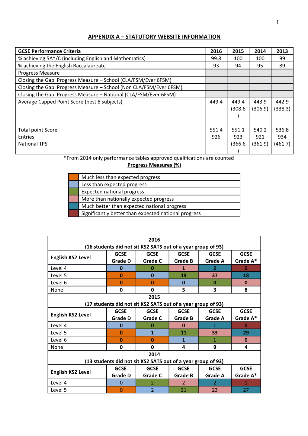 Headmaster S Report for Governors Meeting