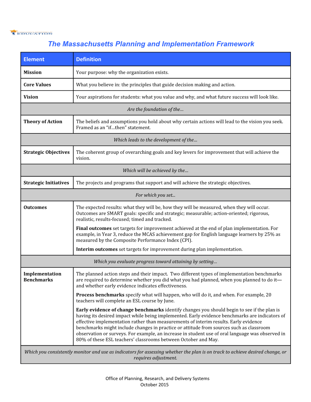 FY2017 Fund Code 178 EPIC Partnership Innovation Grant Framework