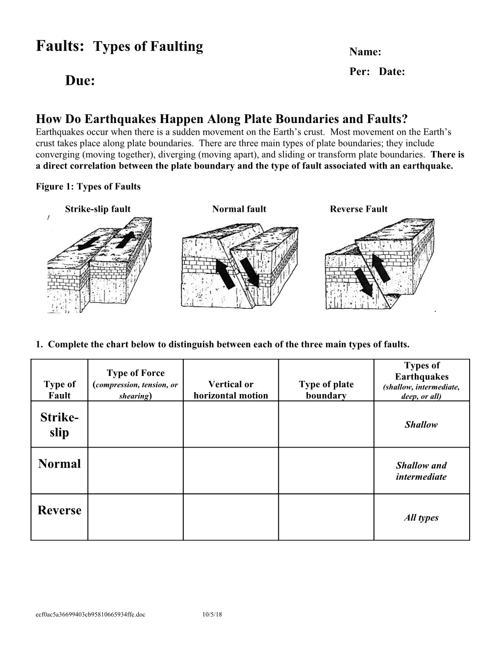 How Do Earthquakes Happen Along Plate Boundaries and Faults?