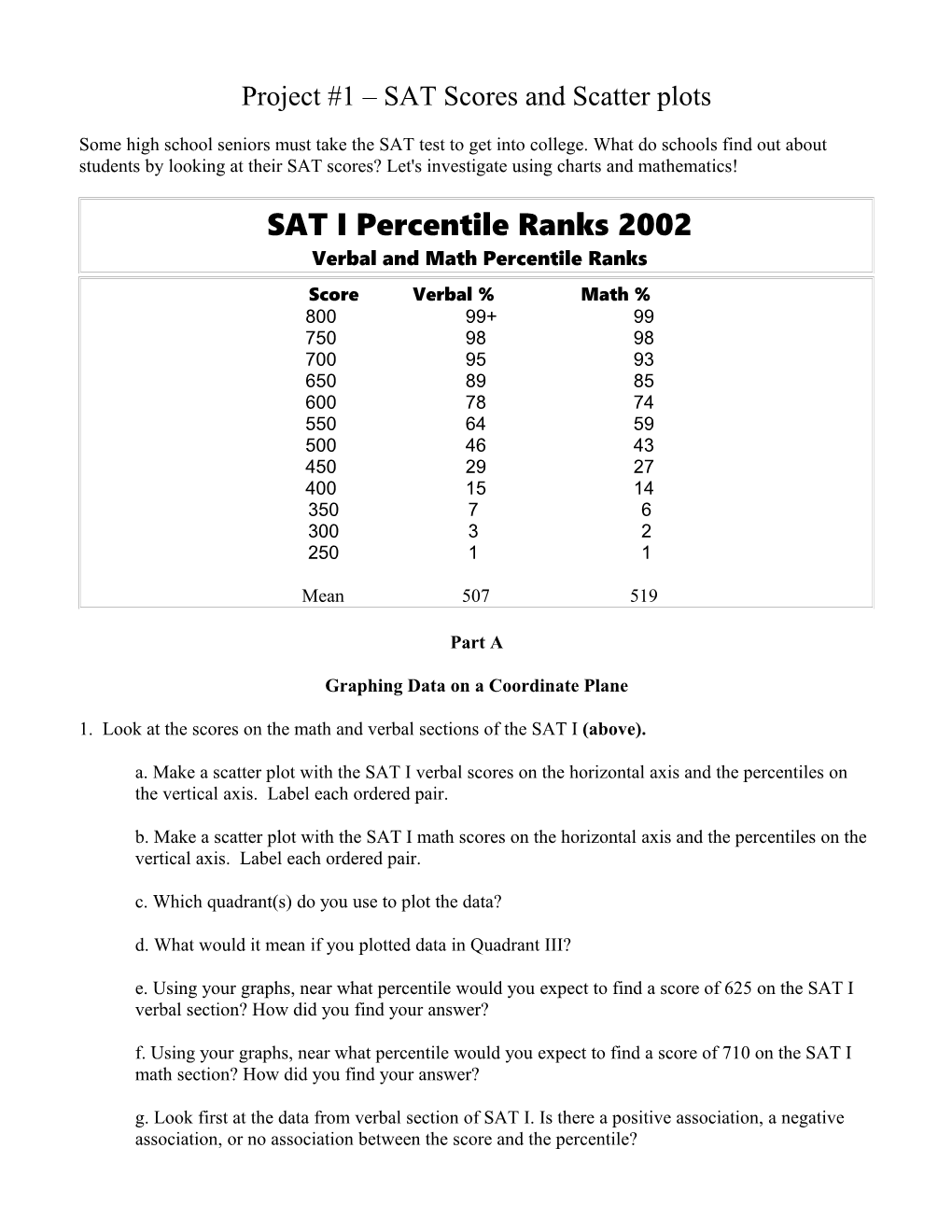 Project #1 SAT Scores and Scatter Plots