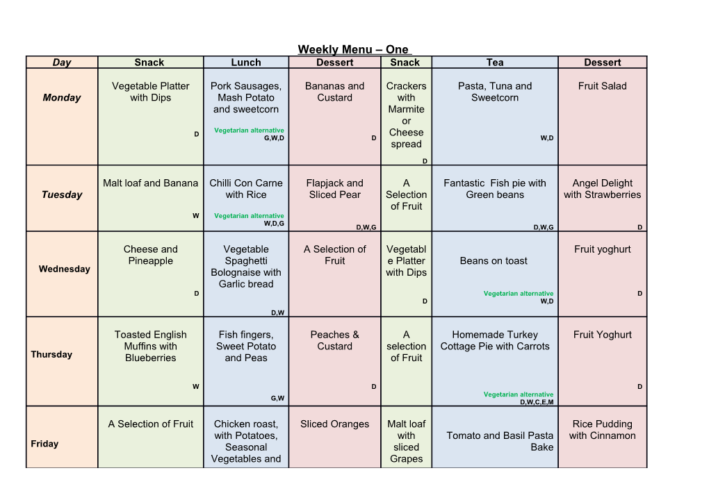 Meals with Egg E, Dairy D, Wheat W, Gluten- G, Soya S, Mustard M, Celery - C