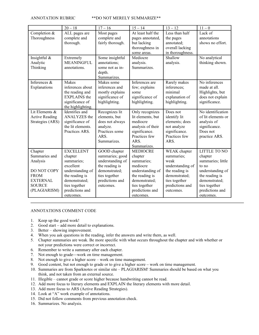 Annotation Rubric Do Not Merely Summarize