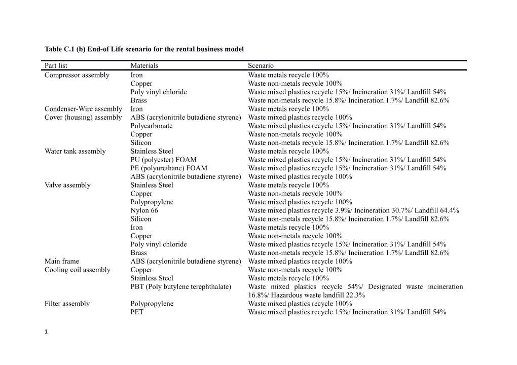 Table C.1 (B) End-Of Life Scenario for the Rental Business Model