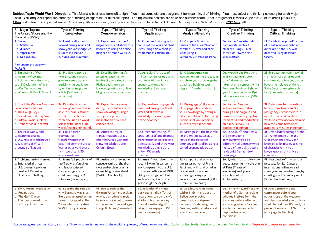 Definitions/Explanations of Assignment Choices Lecture-A Formal Talk a Speaker Gives In