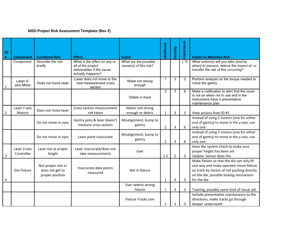 MSD Project Risk Assessment Template (Rev 2)