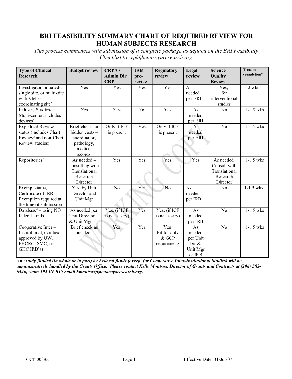 Prioritization for Feasibility Review (Immediately Prior to Full IRB Submission)