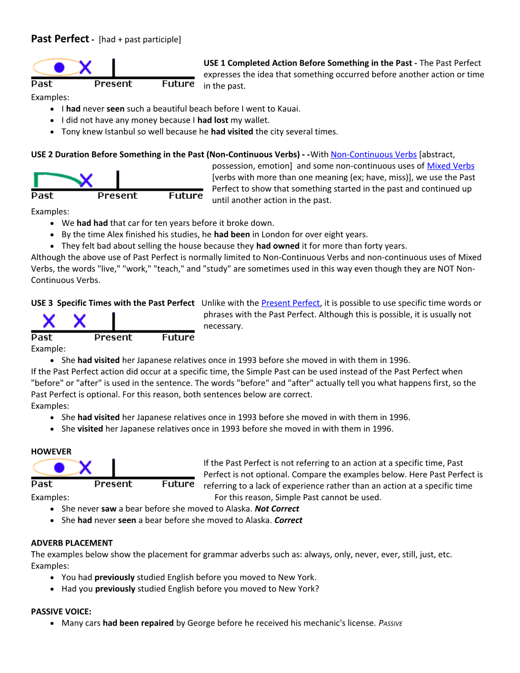 Past Perfect - Had + Past Participle