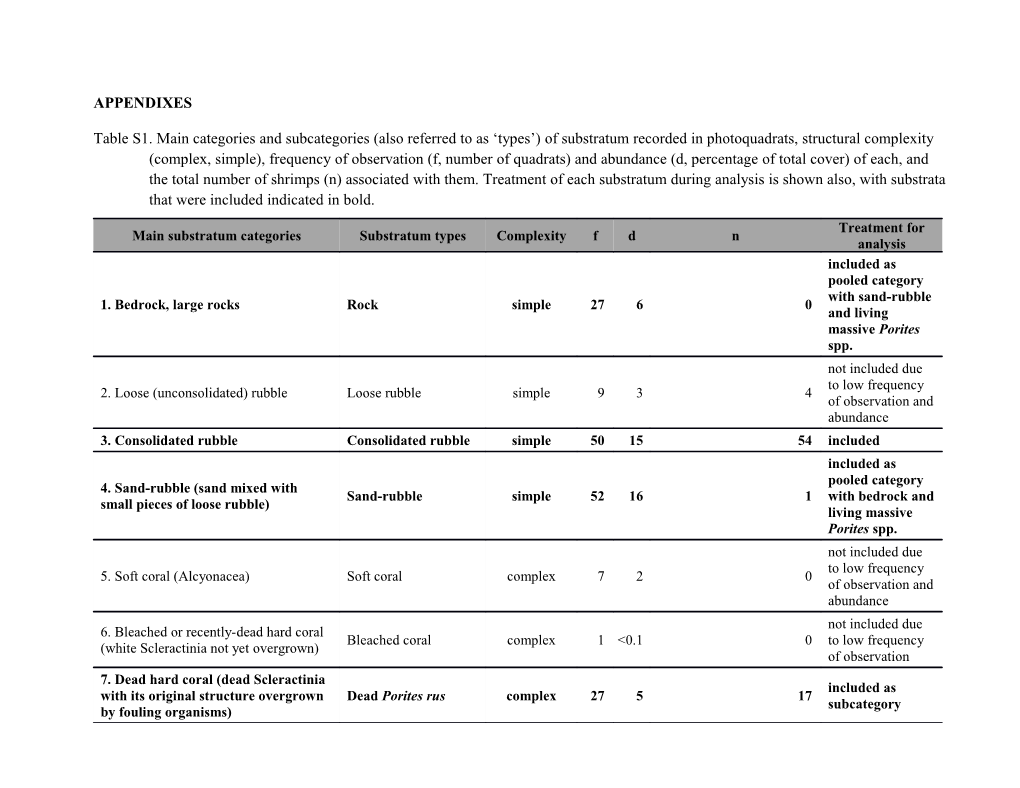 Table S2. Carnivorous Fishes Observed Within the Survey Area