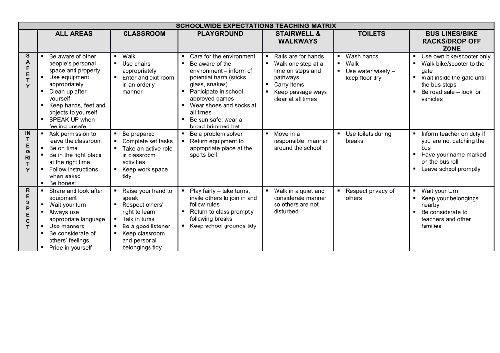 School Wide Expectation Teaching Matrix