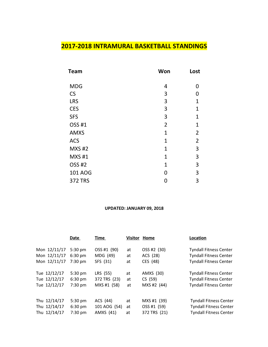 2017-2018 INTRAMURAL BASKETBALL STANDINGS Team Won Lost MDG40 CS30 LRS31