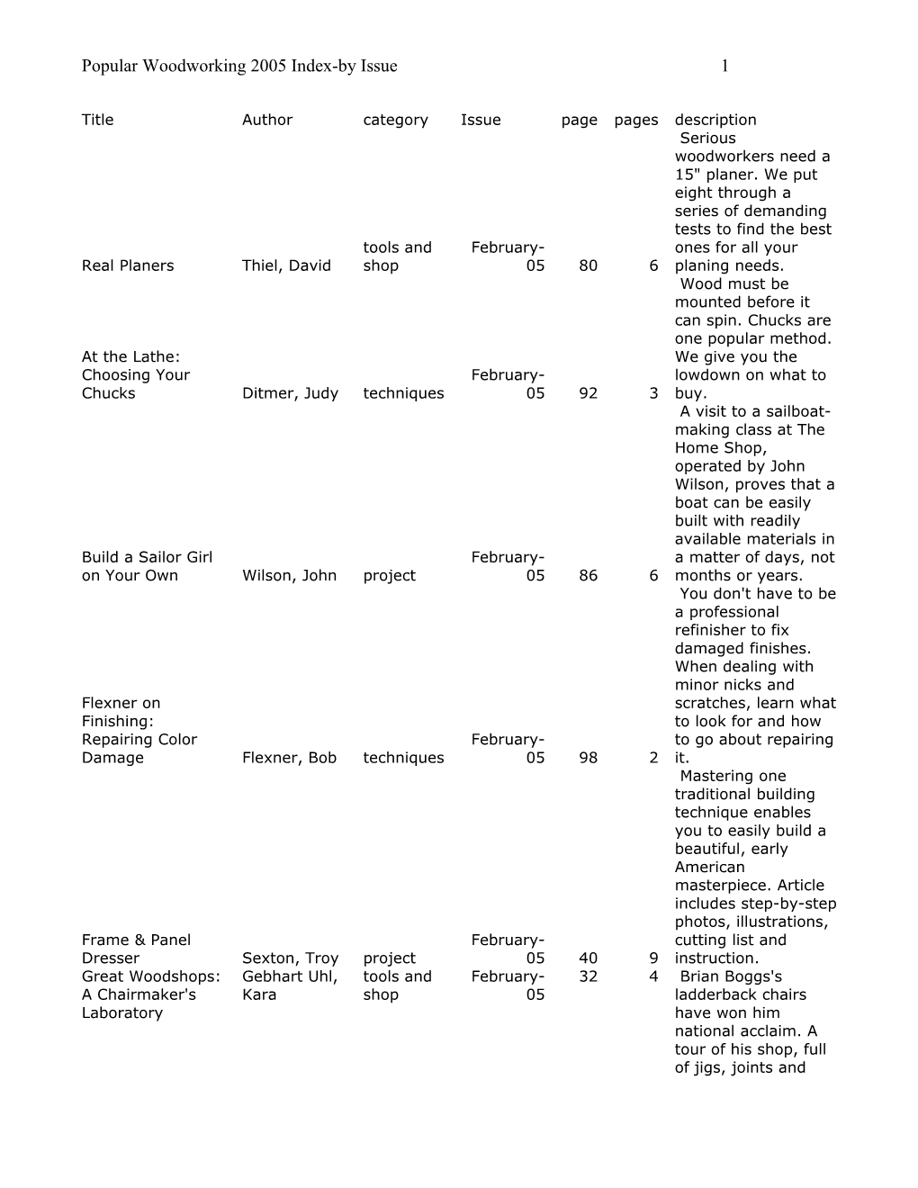 Popular Woodworking 2005 Index-By Issue1