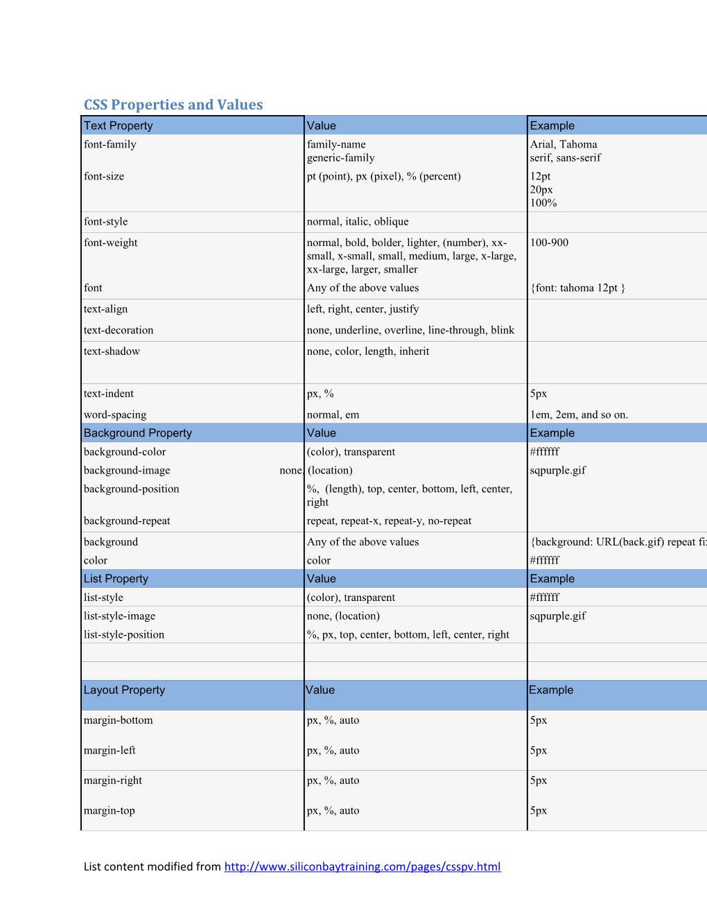 CSS Properties and Values