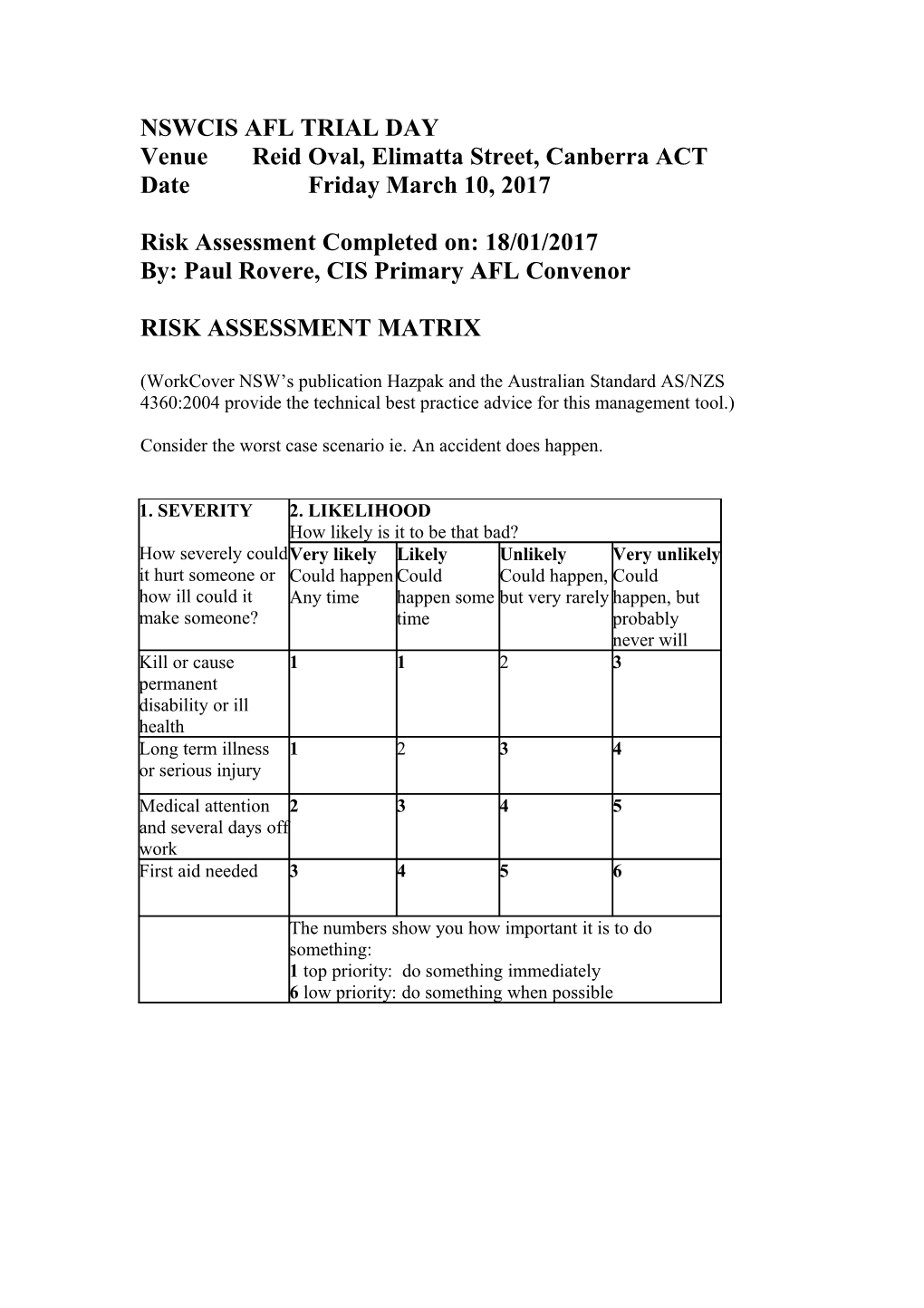 Risk Assessment Primary AFL Trials 2017