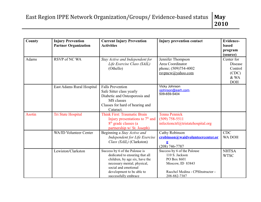 Exhibit C, Section B East Region IPPE Network Organization/Groups