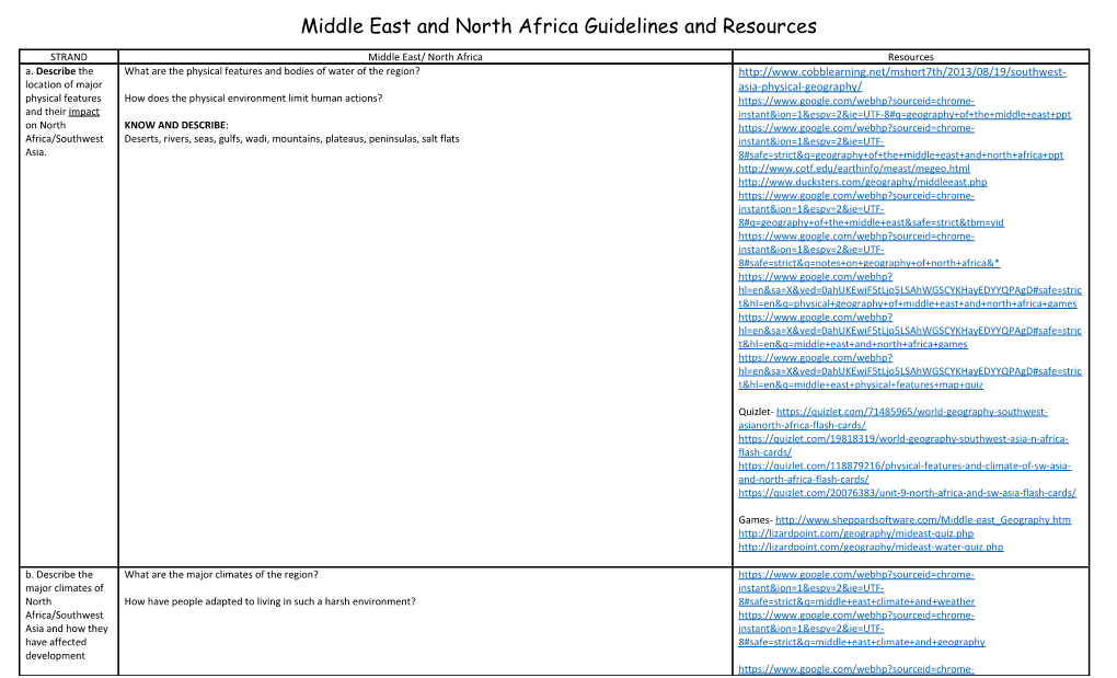 Middle East and North Africa Guidelines and Resources