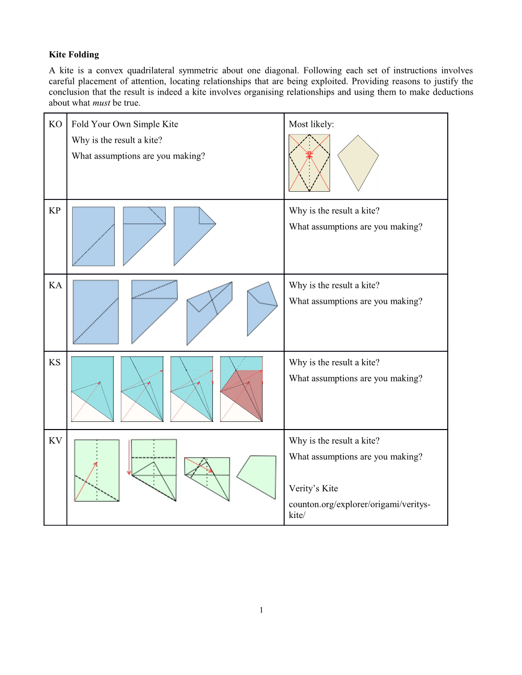 A Kite Is a Convex Quadrilateral Symmetric About One Diagonal. Following Each Set Of