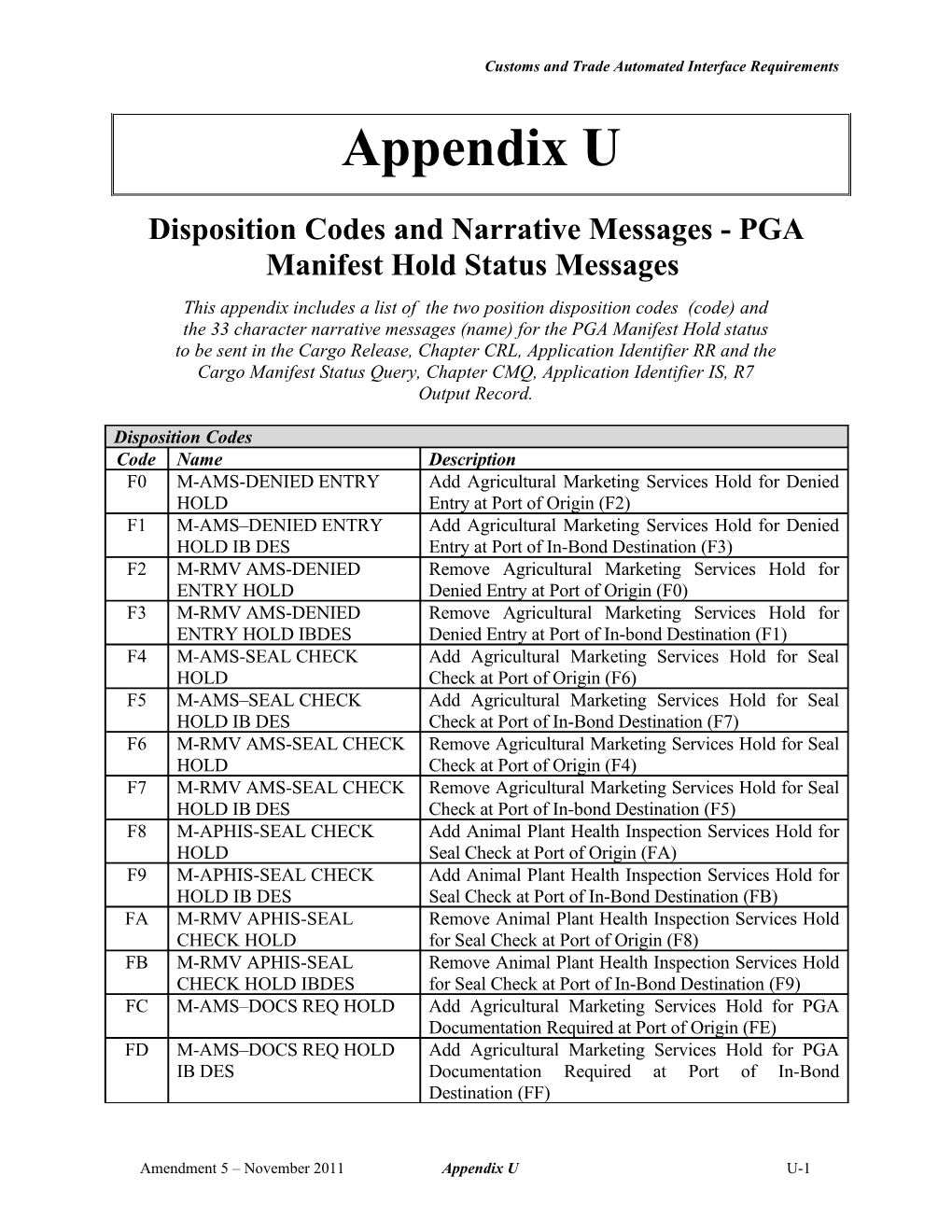 Disposition Codes - PGA Manifest Hold and Hold Removal