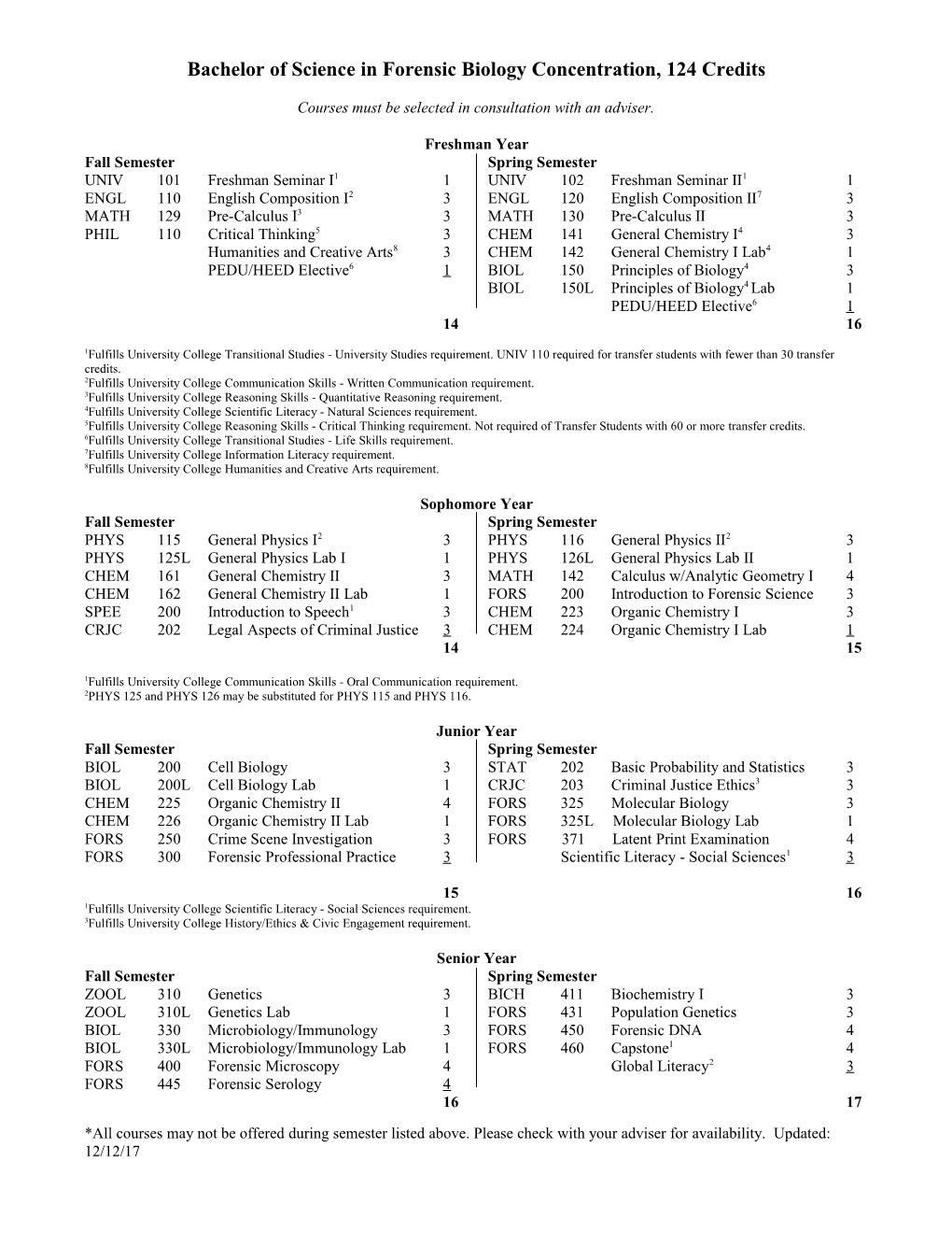 Bachelor of Science in Forensic Biology Concentration, 124 Credits