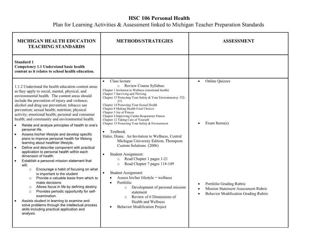 HSC 106 Personal Health