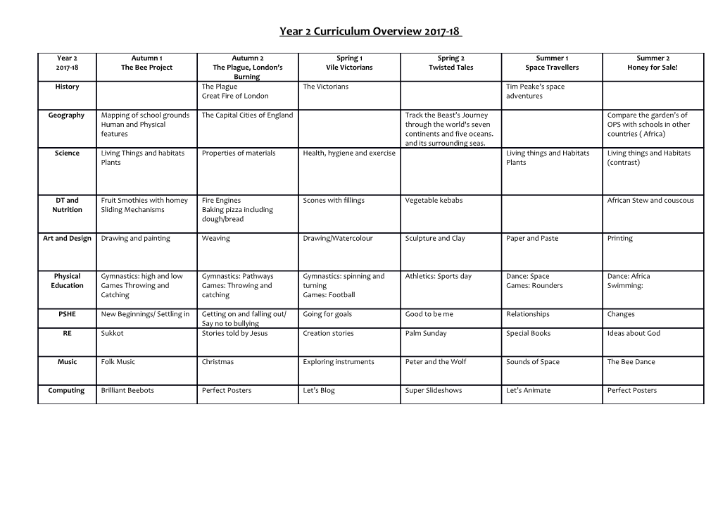 Year 2 Curriculum Overview2017-18