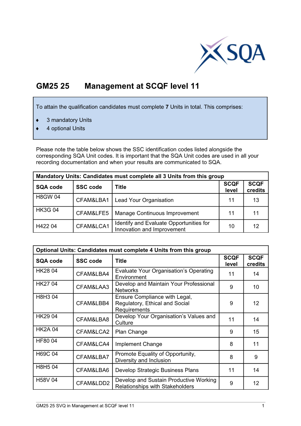 GM25 25 SVQ in Management at SCQF Level 111