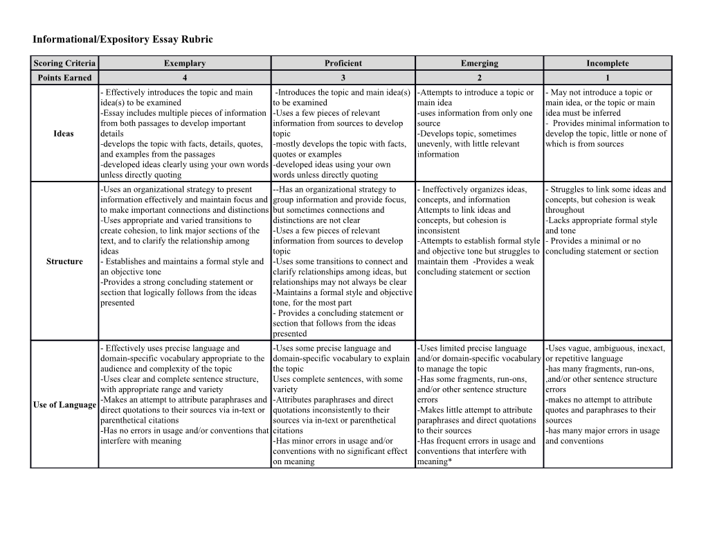 Informational/Expository Essay Rubric