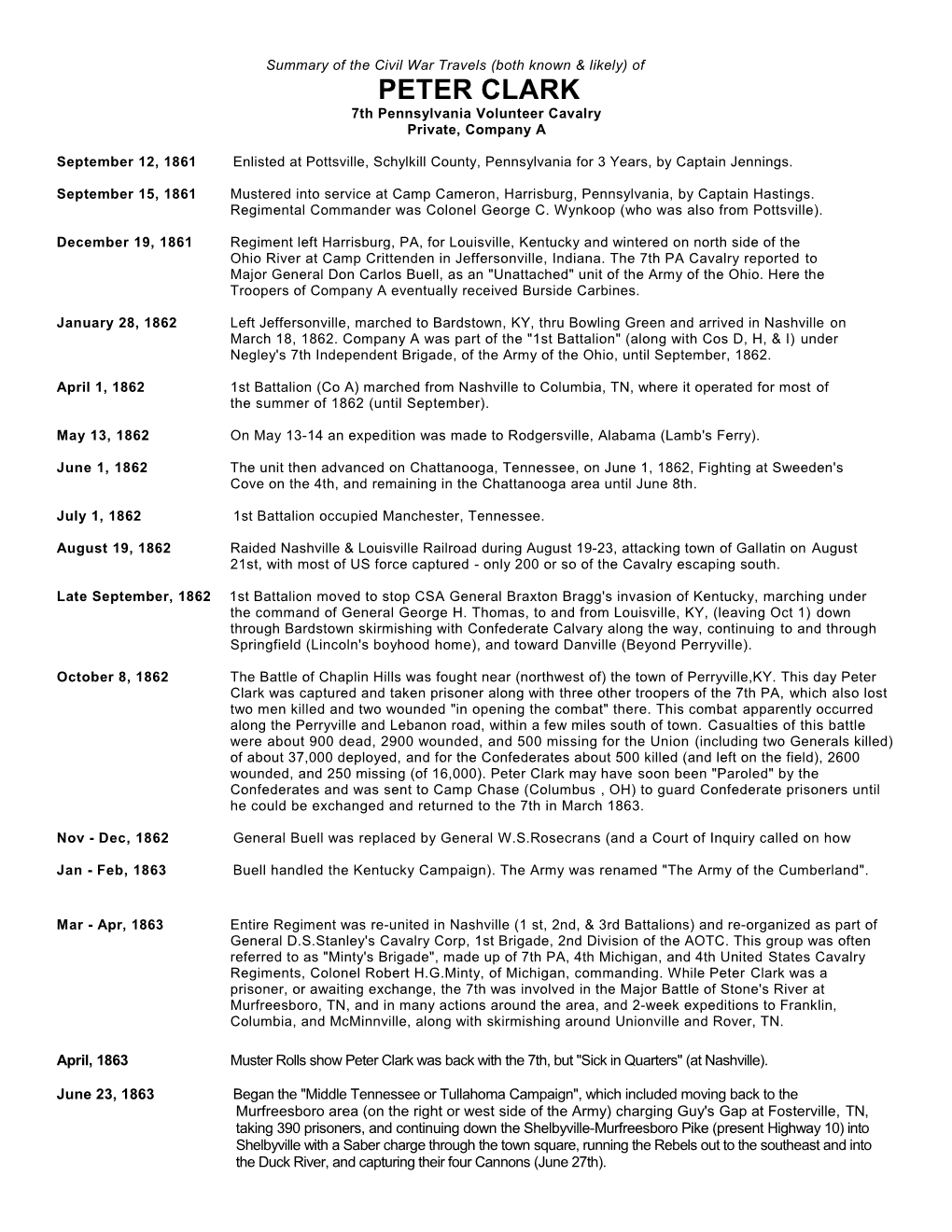 Summary of the Civil War Travels (Both Known & Likely) Of