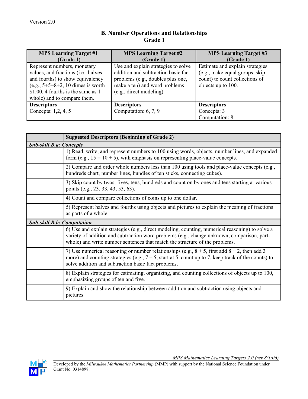 Number Operations and Relationships