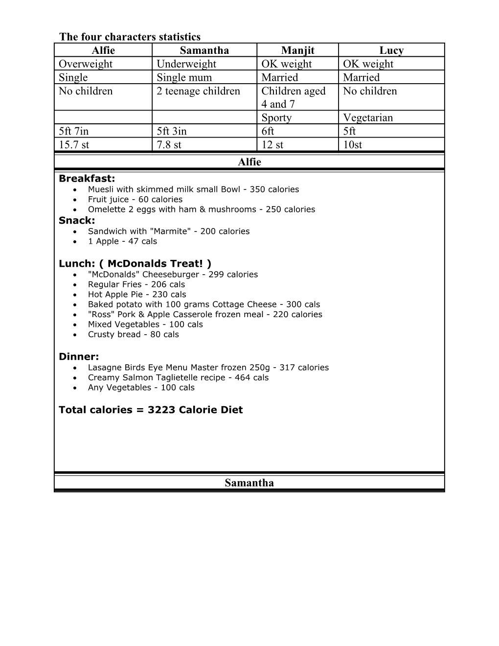 3000-3200 Calorie Menu Plan