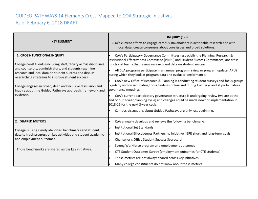 GUIDED PATHWAYS 14 Elements Cross-Mapped to COA Strategic Initiatives