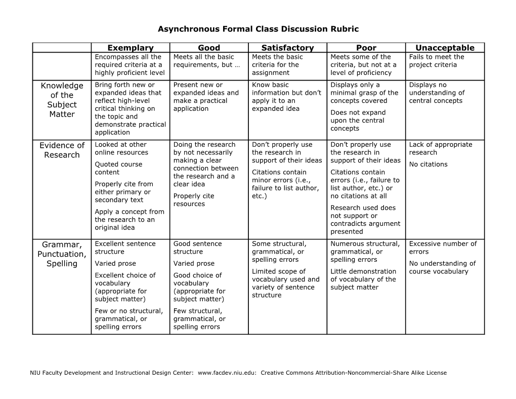 Asynchronous Formal Class Discussion Rubric