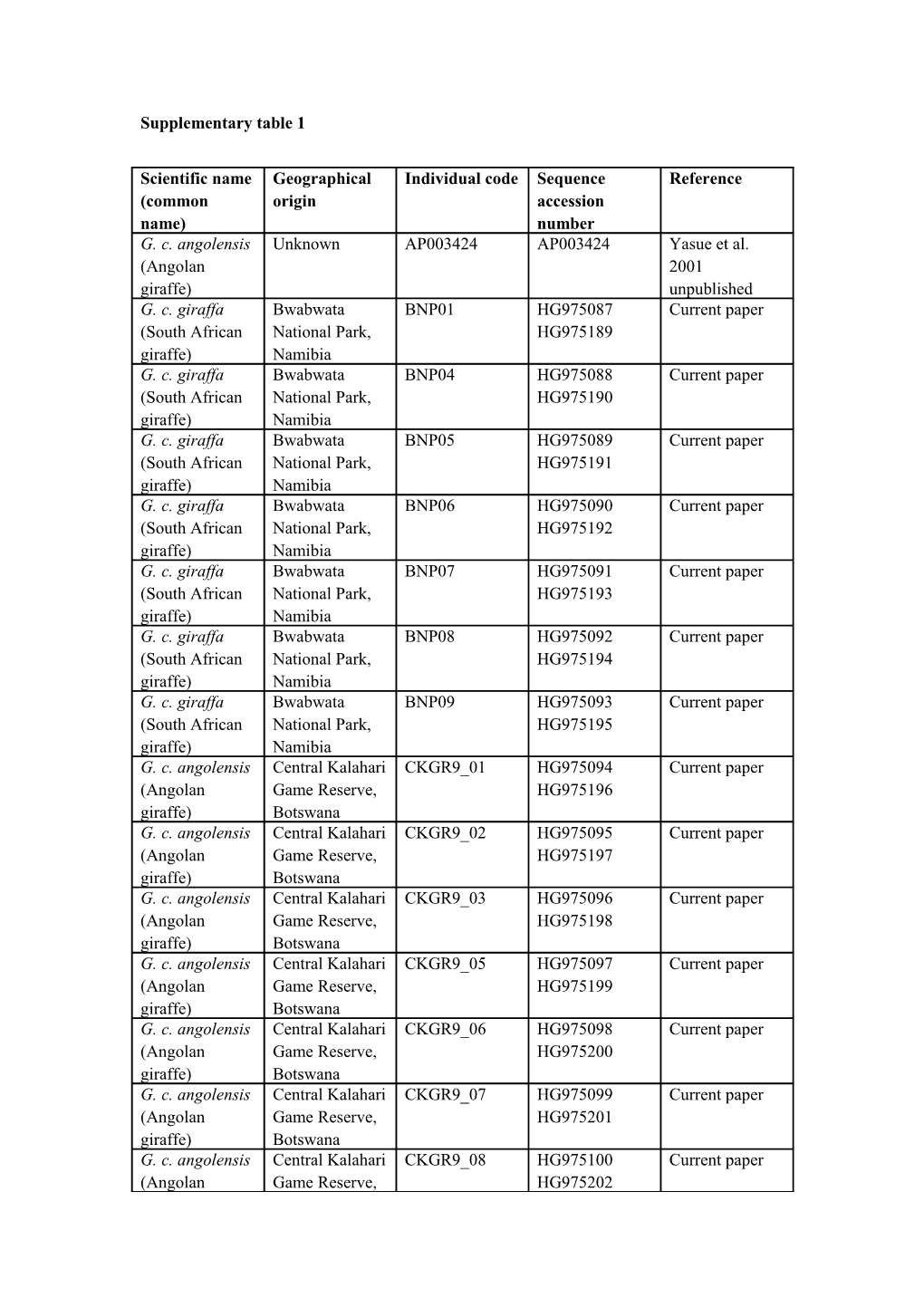 References Forsupplementarytable 1