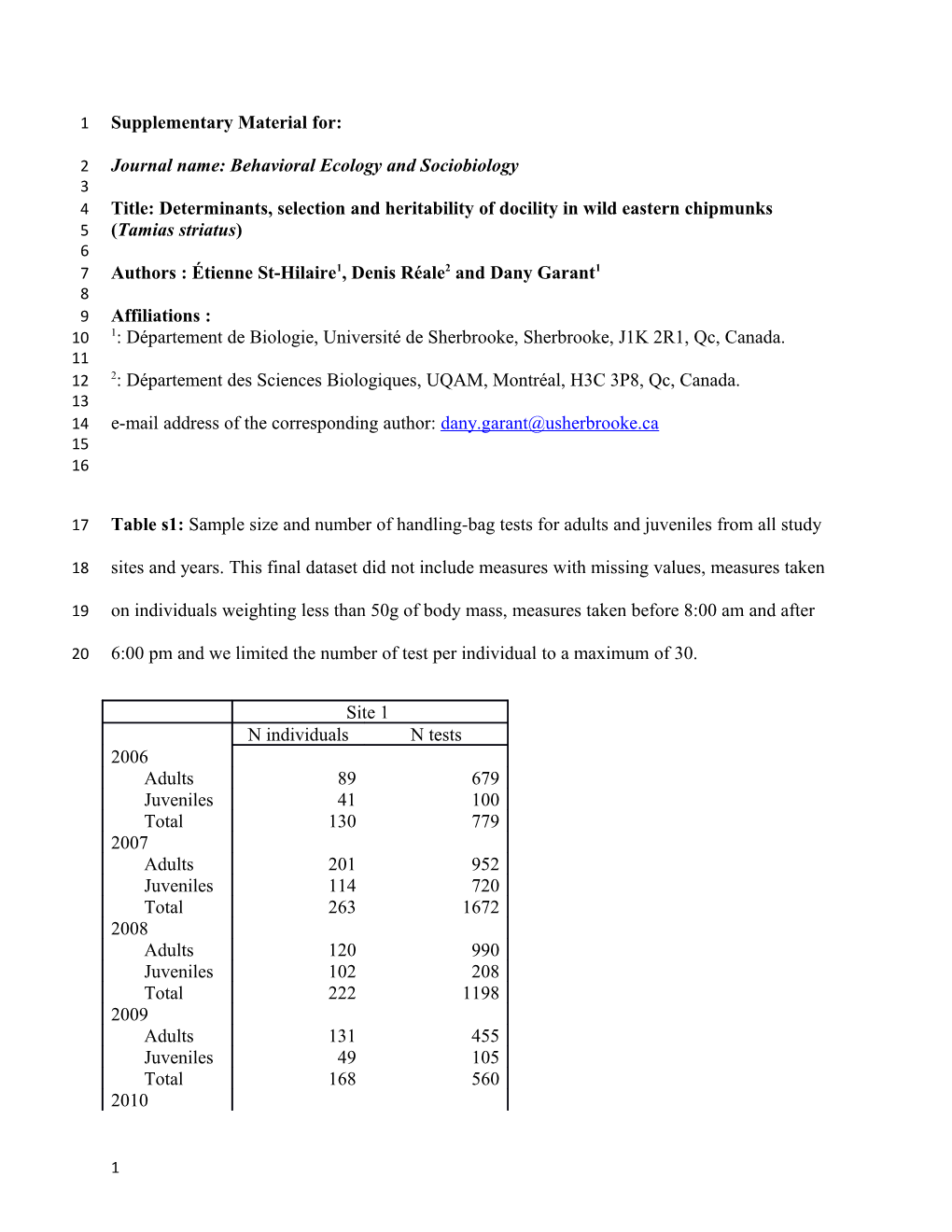 Journal Name: Behavioral Ecology and Sociobiology