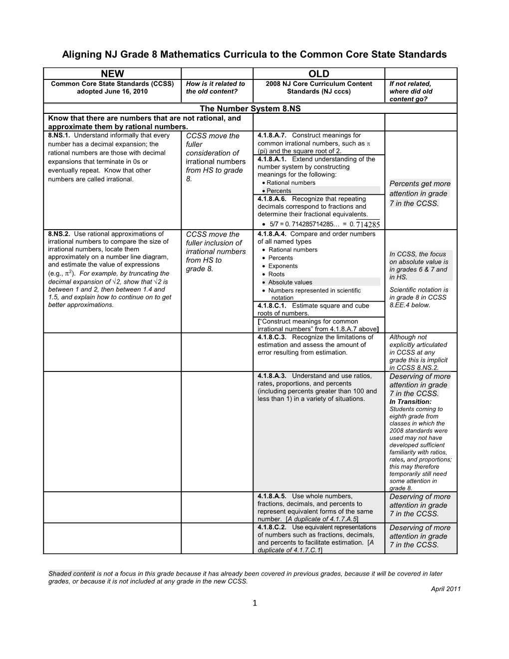 Aligning NJ Grade 8 Mathematics Curricula to the Common Core State Standards