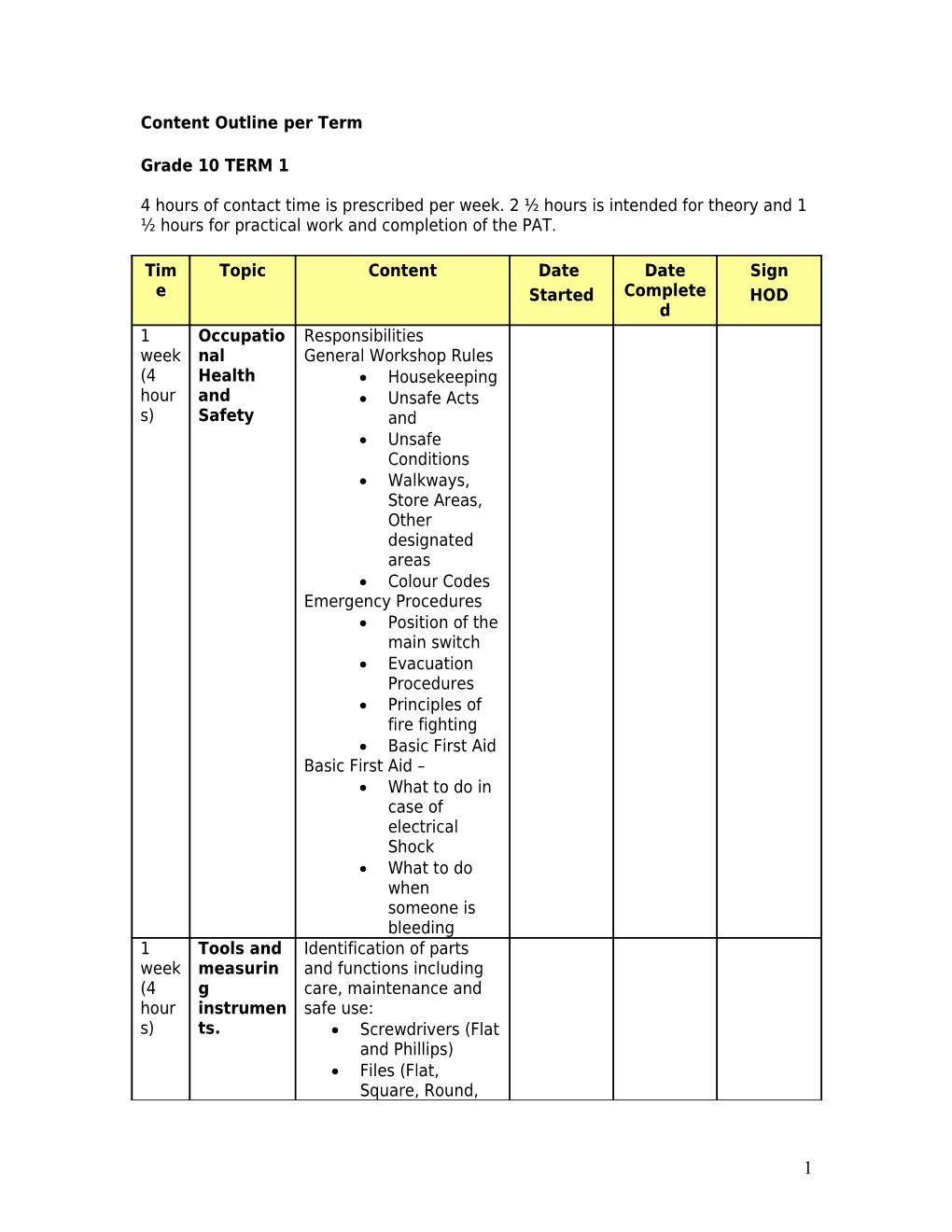 Content Outline Per Term