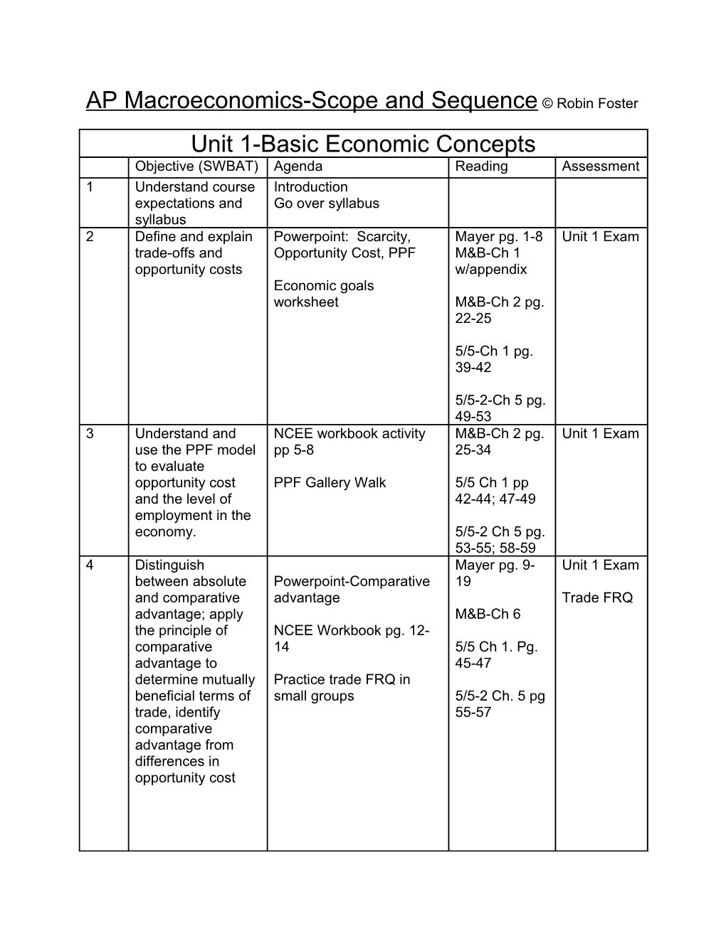 AP Macroeconomics-Scope and Sequence Robin Foster