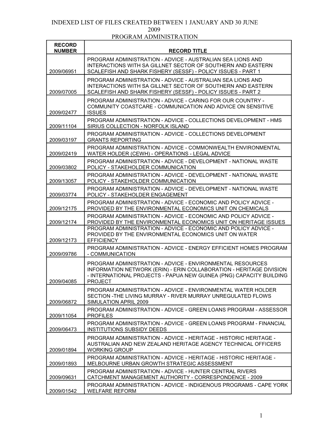 INDEXED LIST of FILES CREATED BETWEEN 1 JANUARY and 30 JUNE 2009: Program Administration