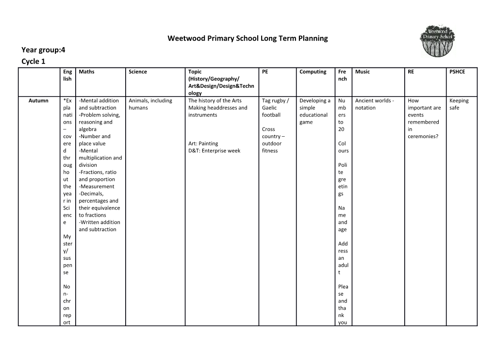 Weetwood Primary School Long Term Planning