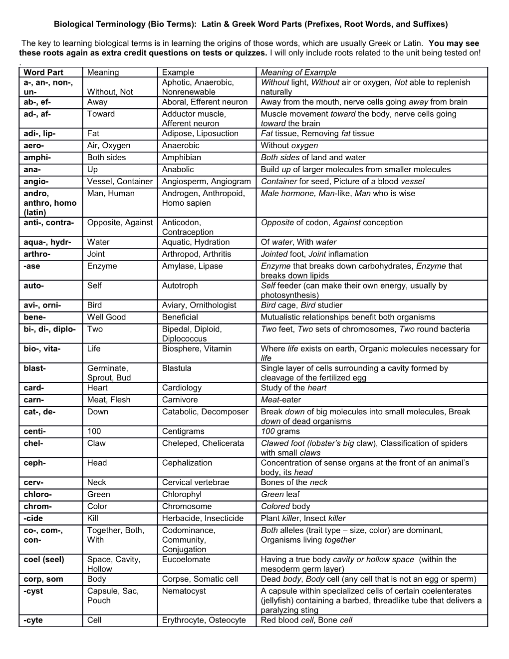 Biological Terminology (Bio Terms): Latin & Greek Word Parts (Prefixes, Root Words, And