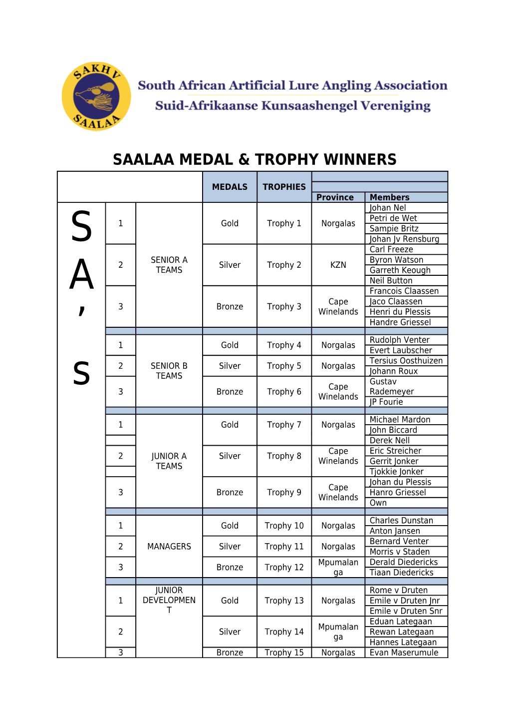 Saalaa Medal & Trophy Winners