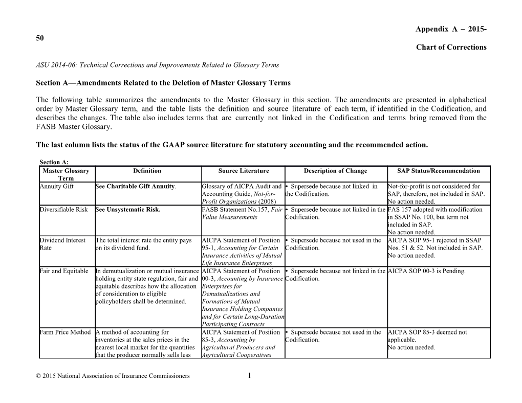 ASU 2014-06:Technical Corrections and Improvementsrelated to Glossary Terms