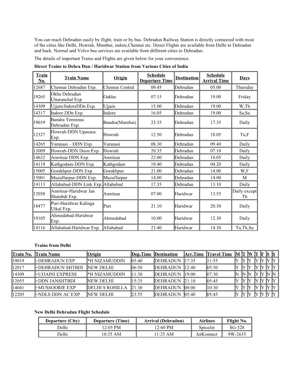 Direct Trains to Dehra Dun / Haridwar Station from Various Cities of India